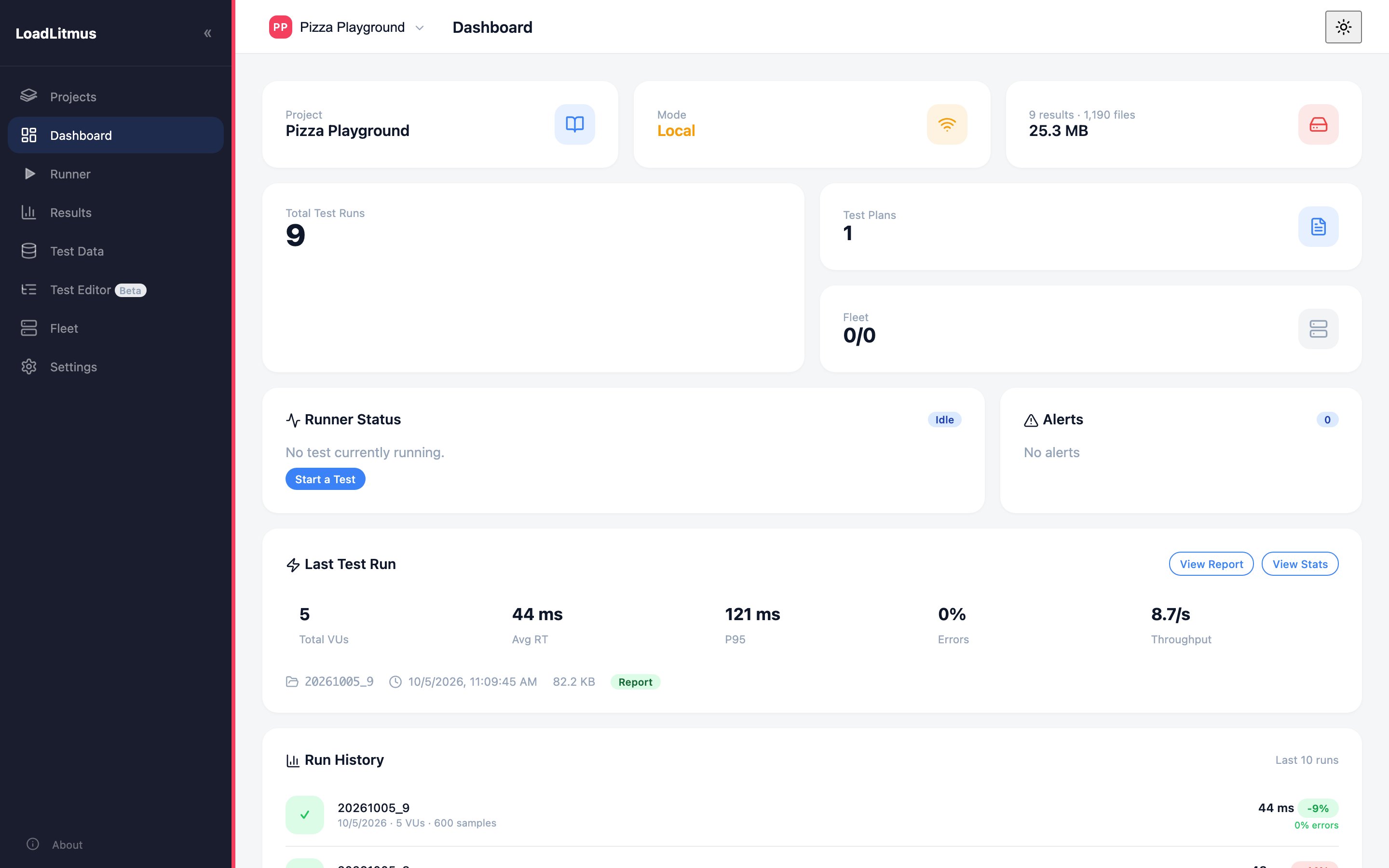 The project dashboard