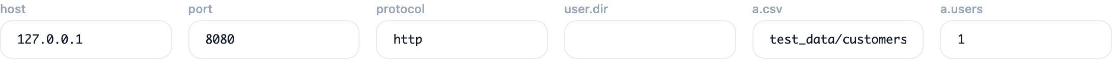 The demo plan's parameter form: host, port, protocol, user.dir, a.csv and a.users, one field per __P() it uses
